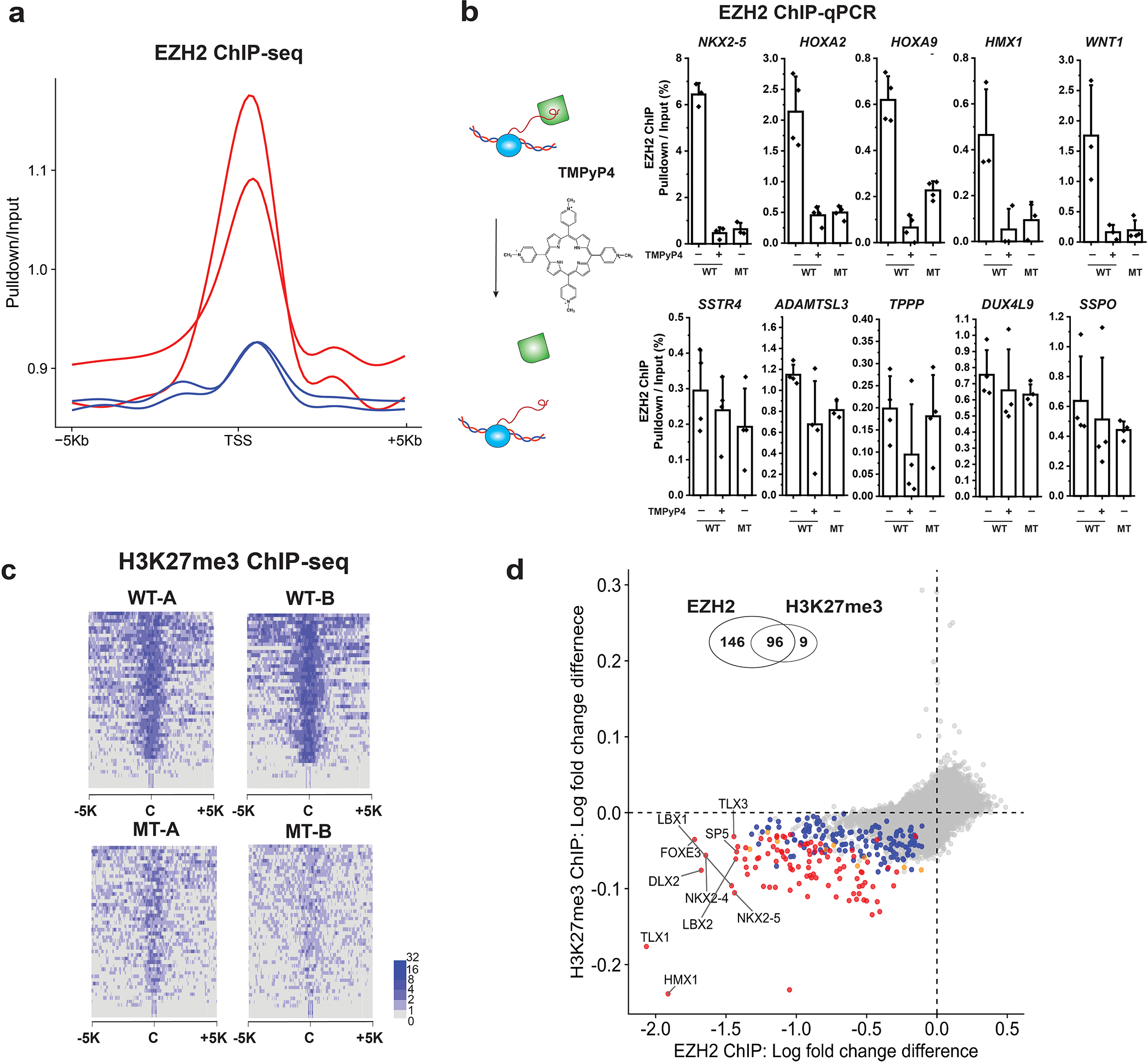 Extended Data Fig. 7 |