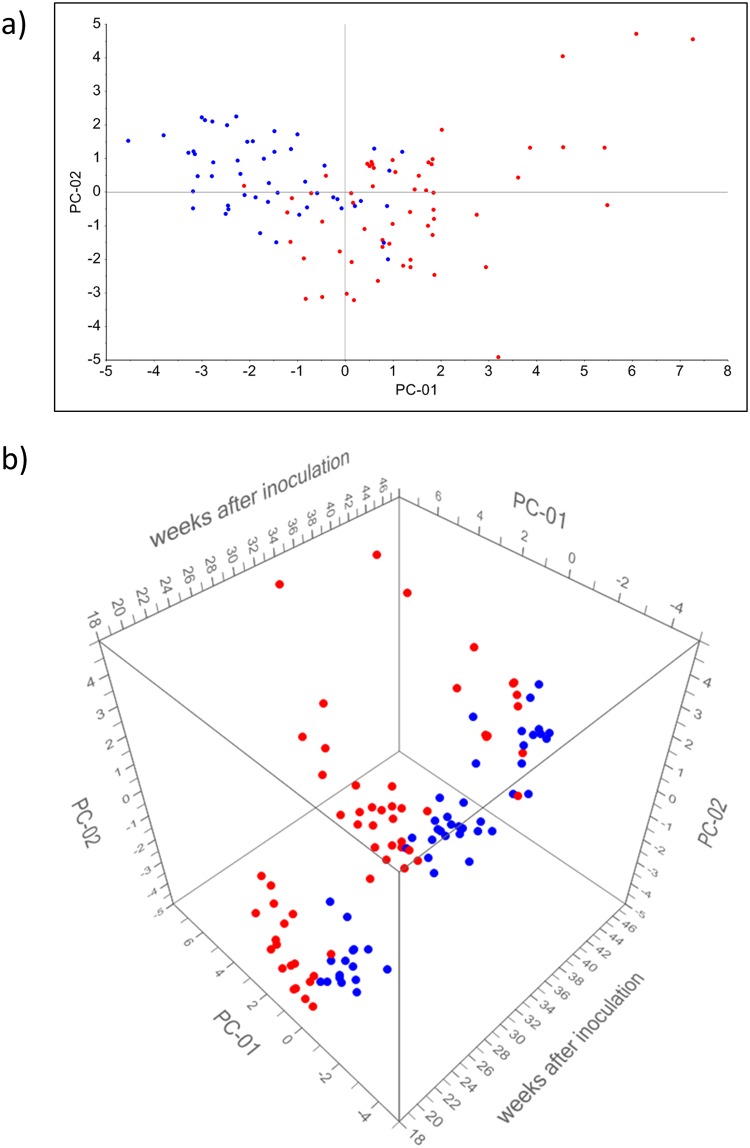 Fig 4