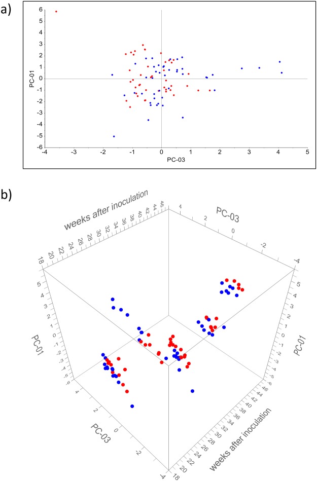 Fig 5