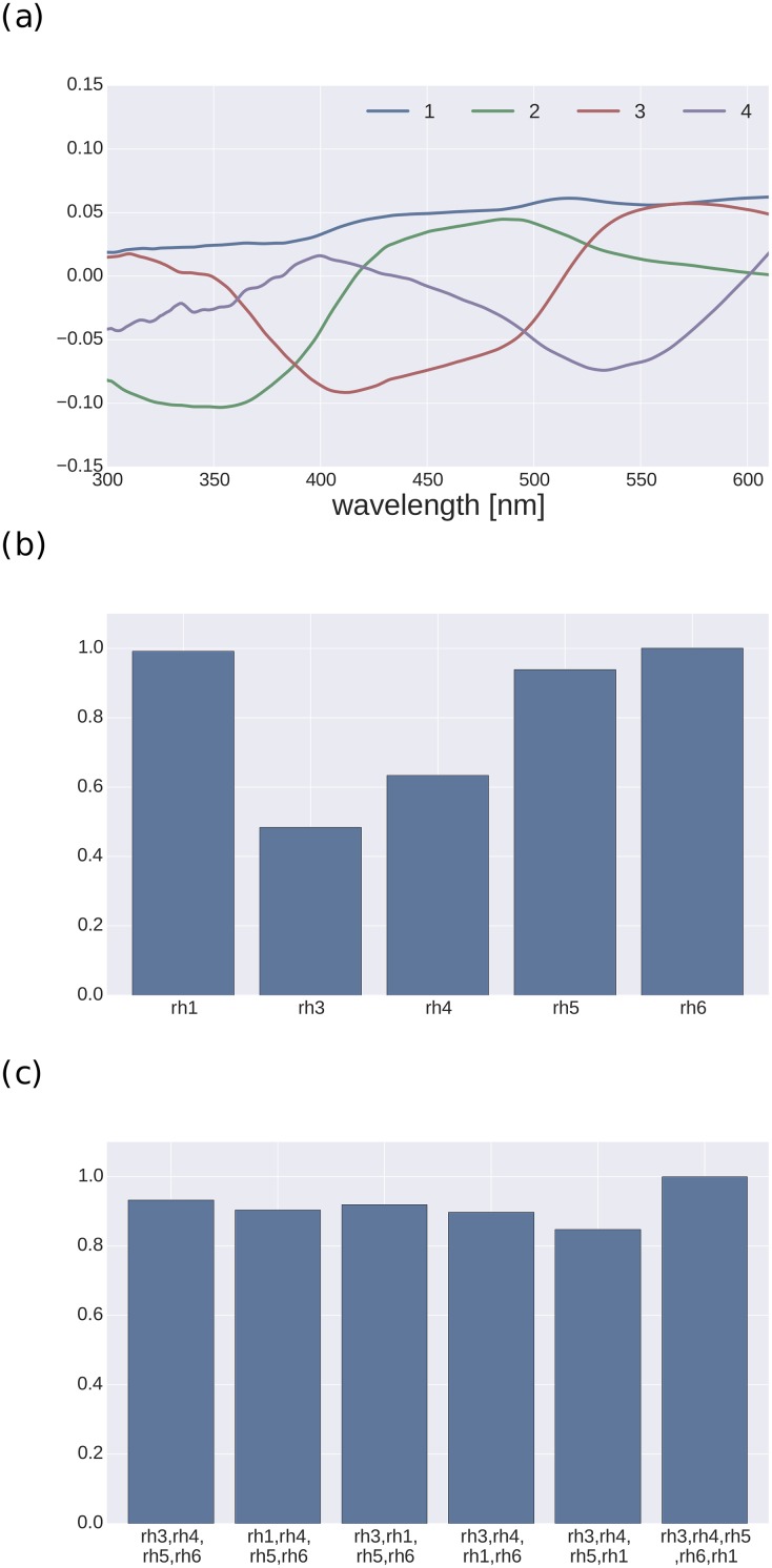 Fig 6