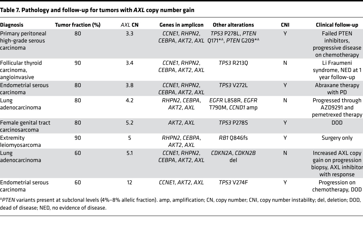 graphic file with name jciinsight-1-87062-g013.jpg