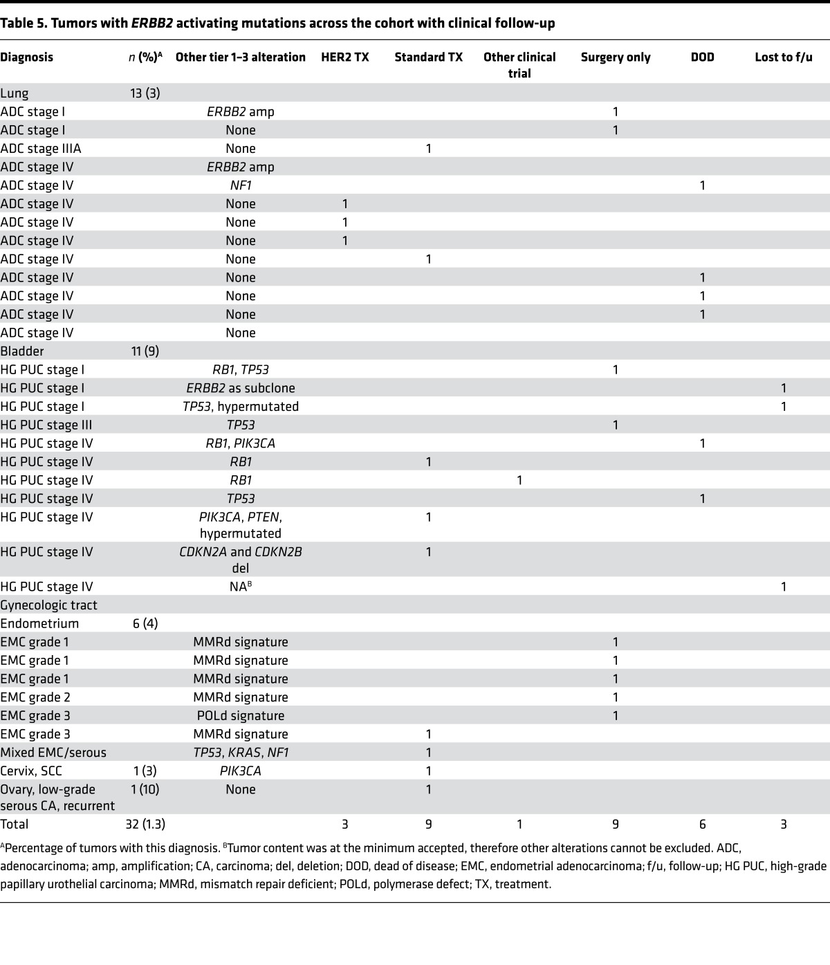graphic file with name jciinsight-1-87062-g011.jpg