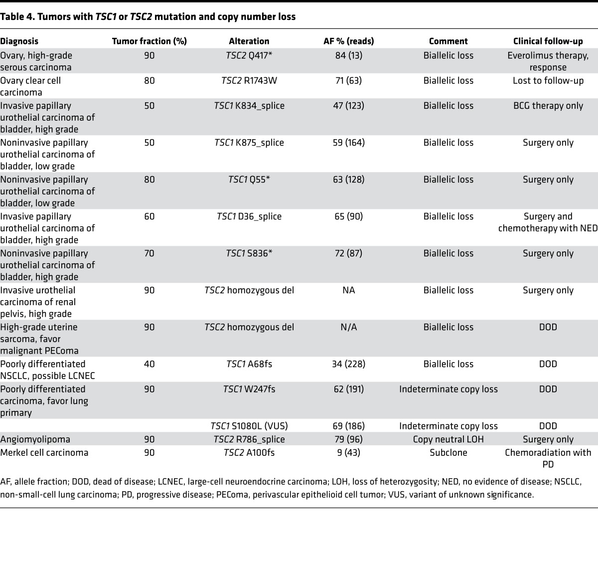 graphic file with name jciinsight-1-87062-g010.jpg
