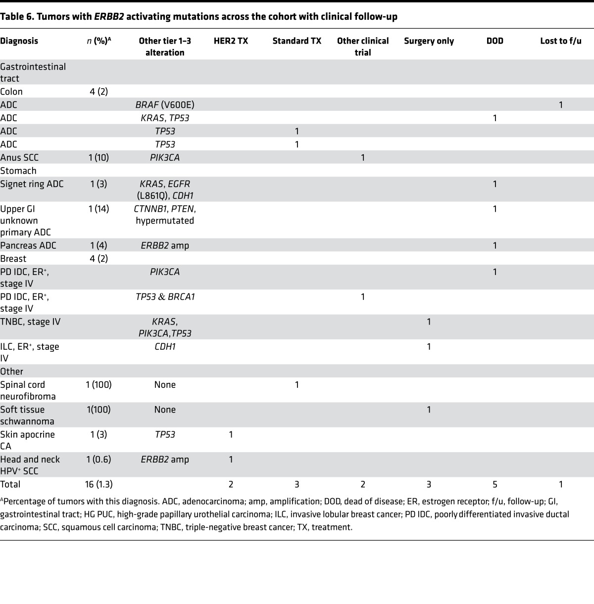 graphic file with name jciinsight-1-87062-g012.jpg
