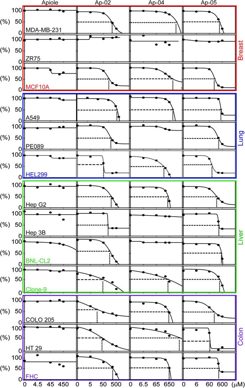 Fig. 3