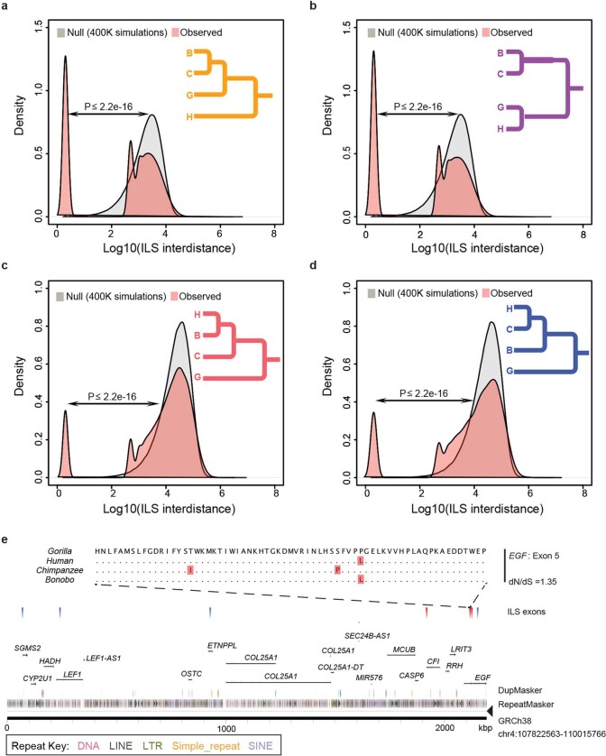 Extended Data Fig. 7