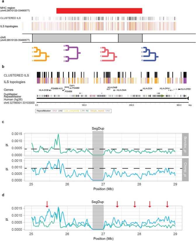 Extended Data Fig. 8