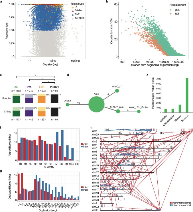 Extended Data Fig. 3