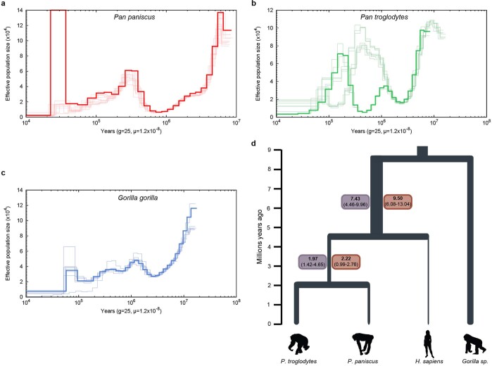 Extended Data Fig. 2