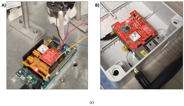 Figure 6