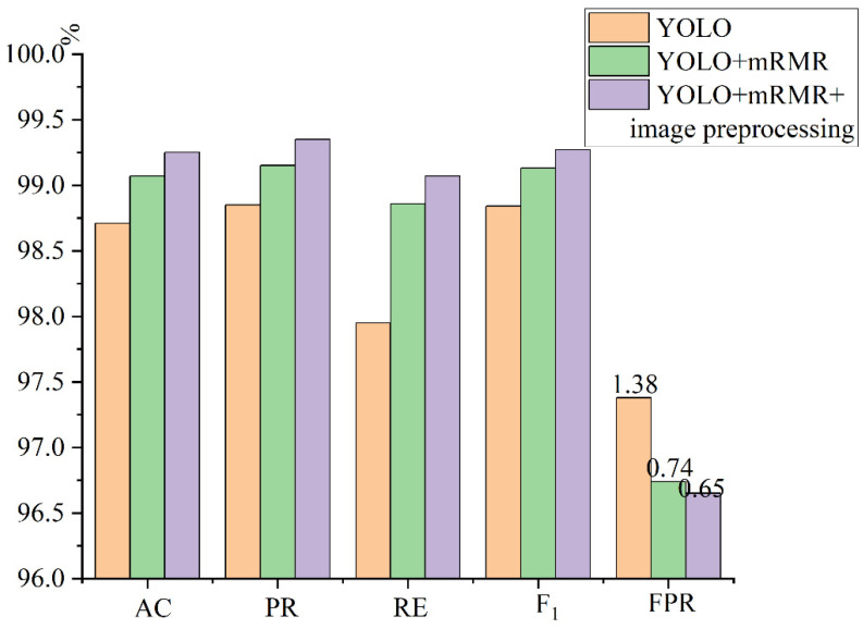 Figure 6