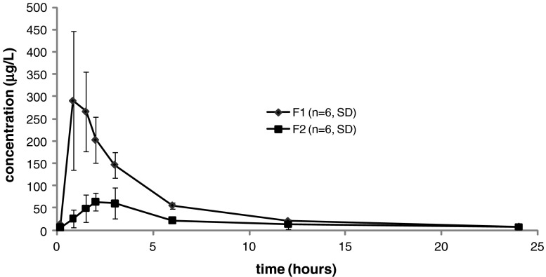 Fig. 4