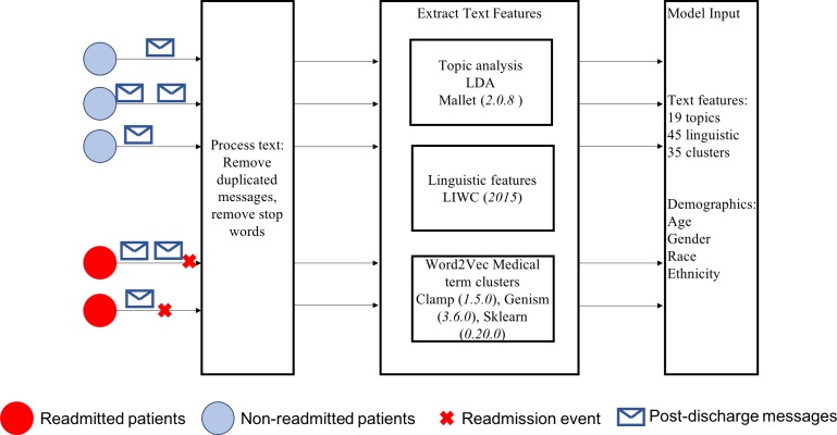 Figure 1.