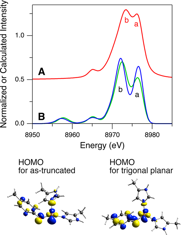 Figure 11.