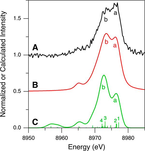 Figure 9.