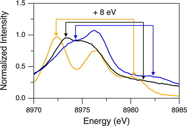 Figure 7.