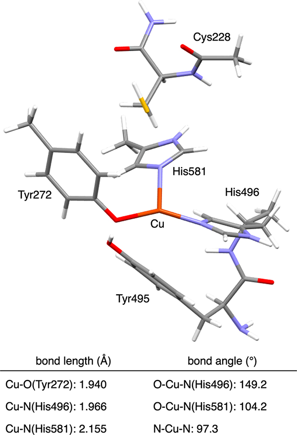 Figure 8.