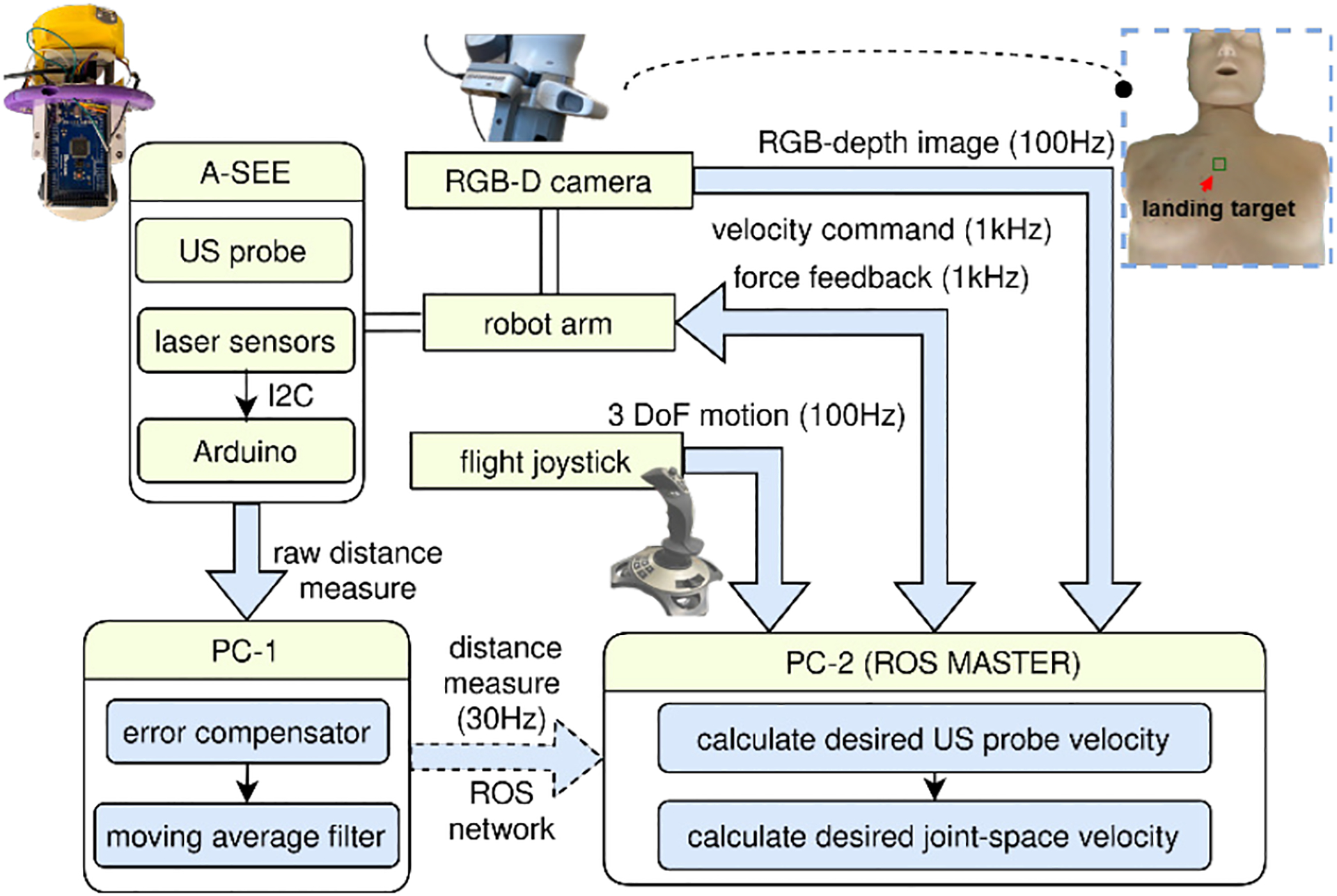 Fig. 4.