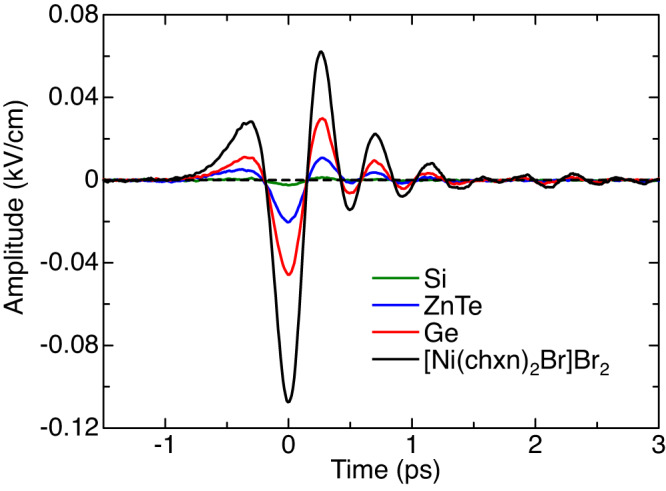 Fig. 6