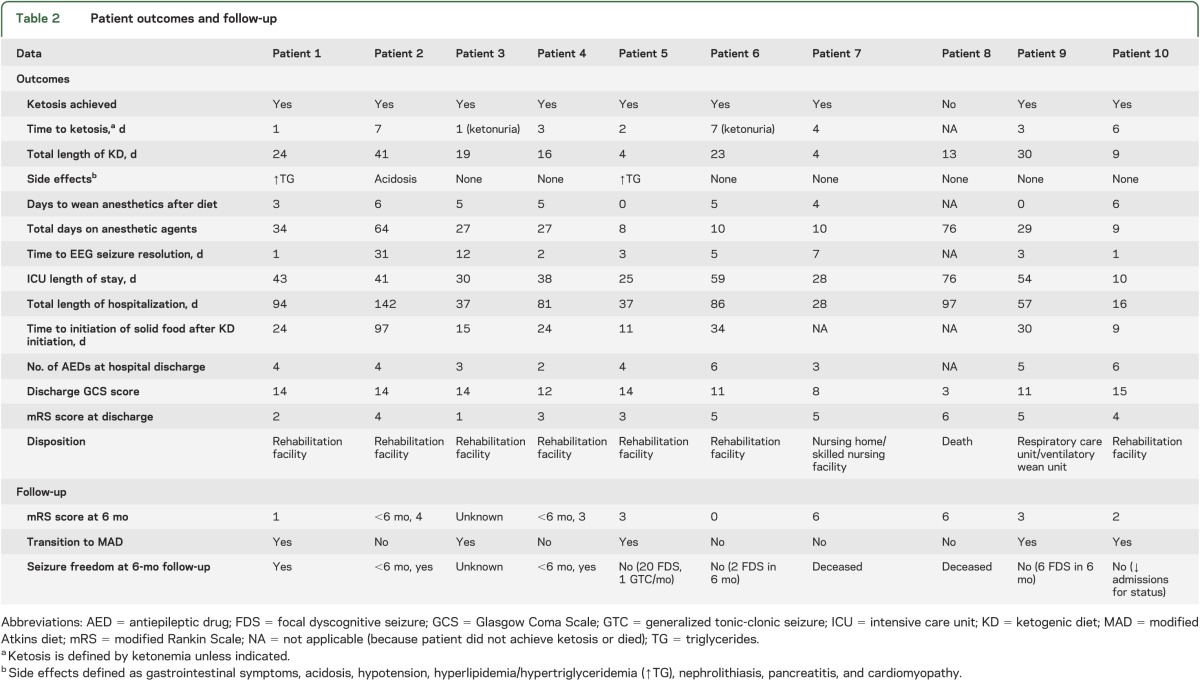 graphic file with name NEUROLOGY2013545921TT2.jpg