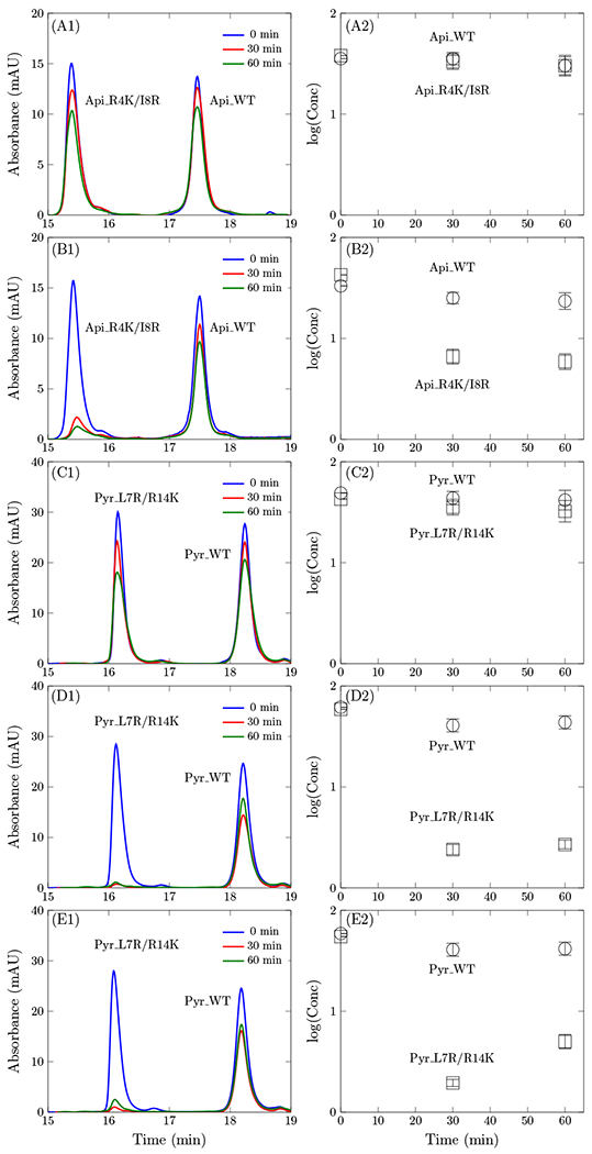 Figure 3: