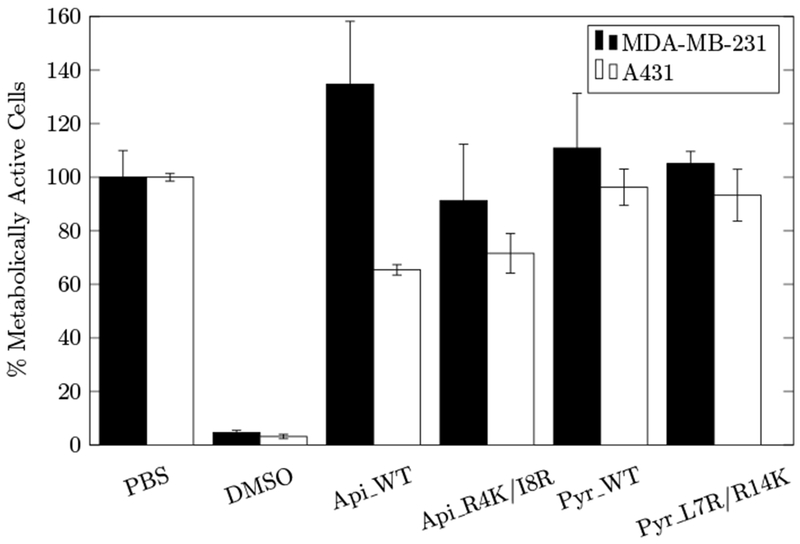 Figure 4: