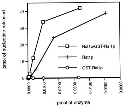 FIG. 9