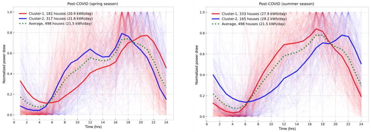 Fig. 16