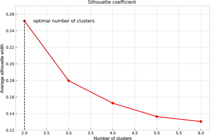 Fig. 15