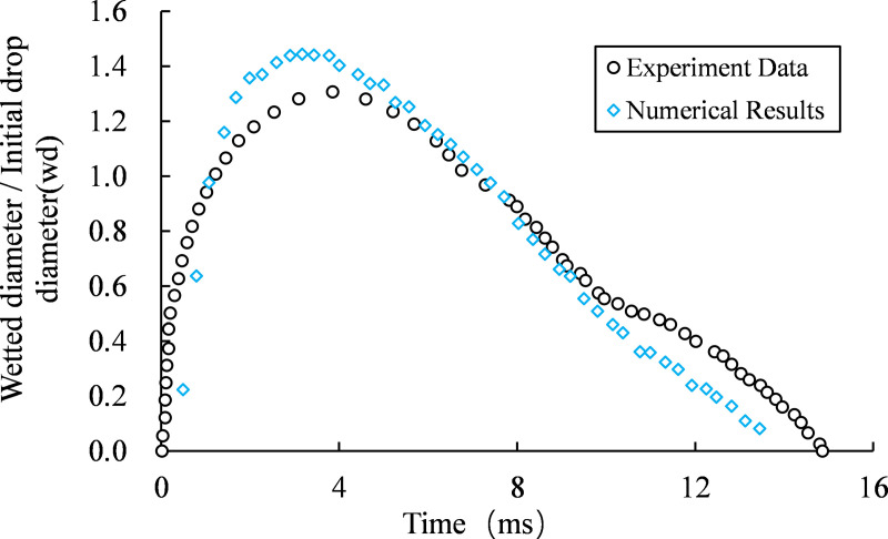 Fig 3