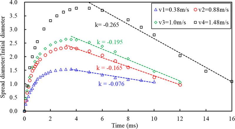 Fig 11