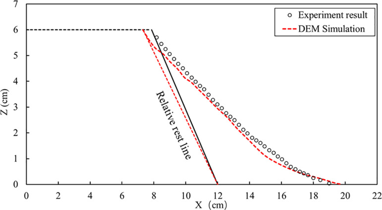 Fig 7