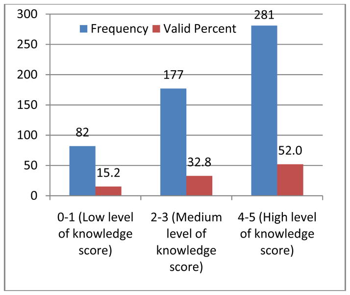 Fig. 11