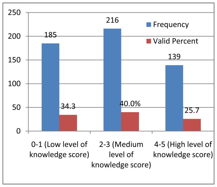 Fig. 13