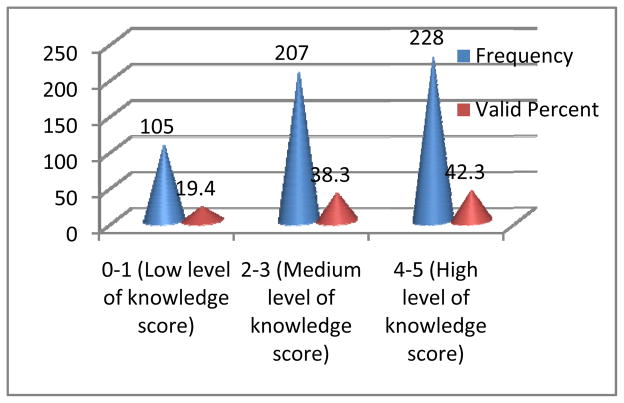 Fig. 10