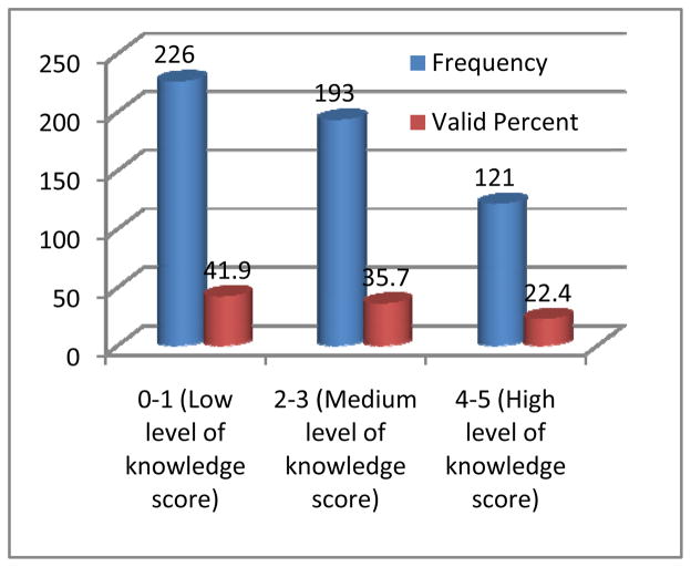 Fig. 12