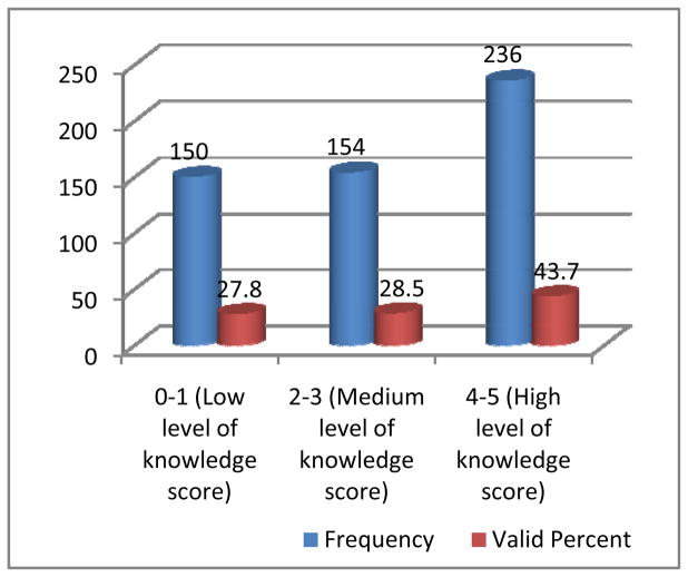 Fig. 15