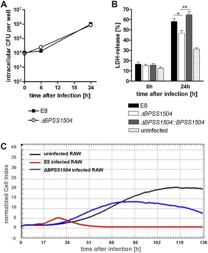 FIG 4