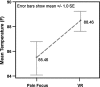 <b>FIG. 5.</b>