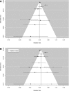 Figure 14.