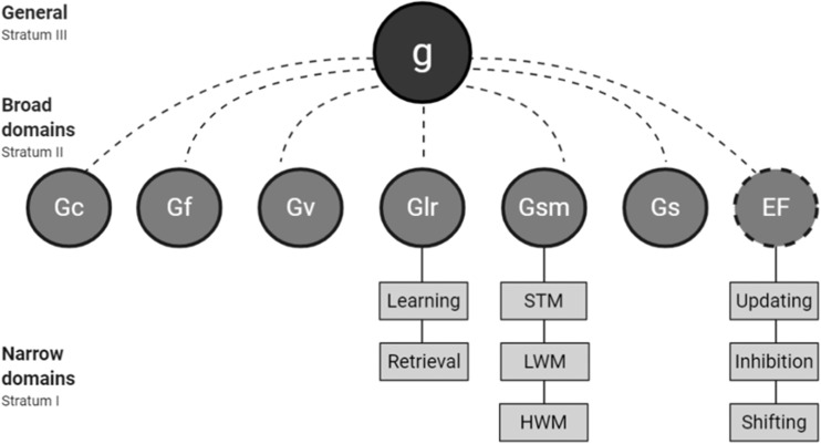 Figure 1.