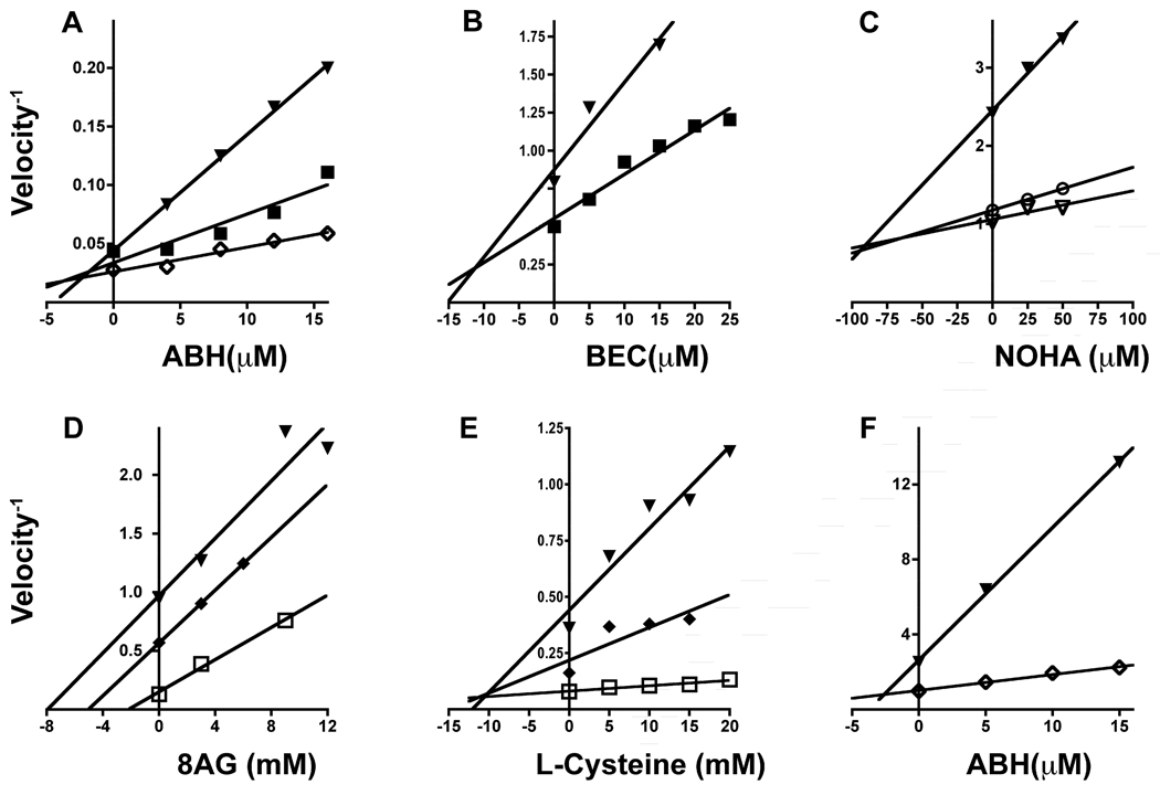 Fig. 7