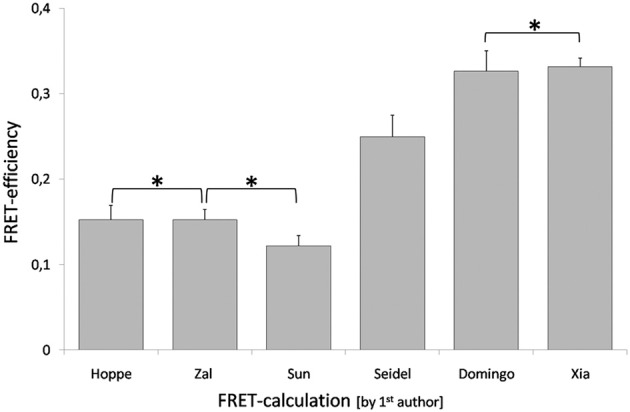 Figure 15