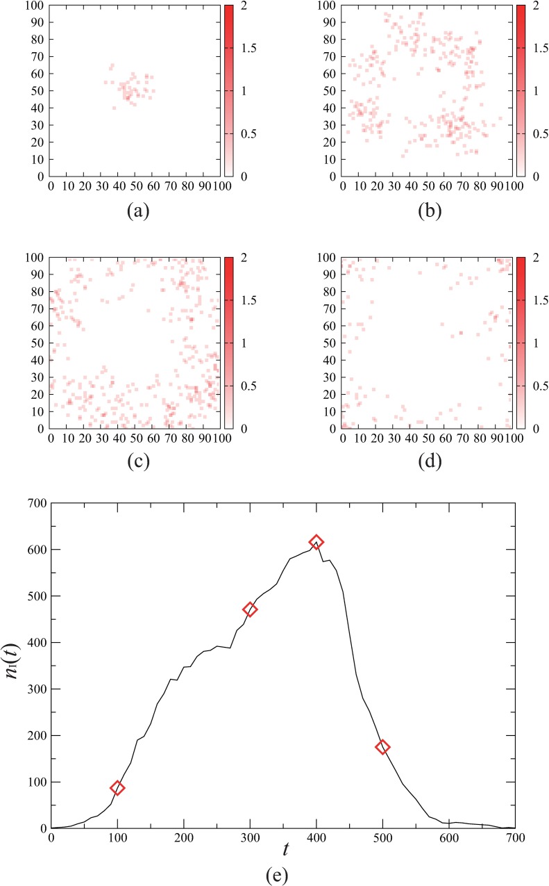 Fig 2