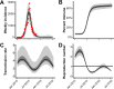 FIG 4
