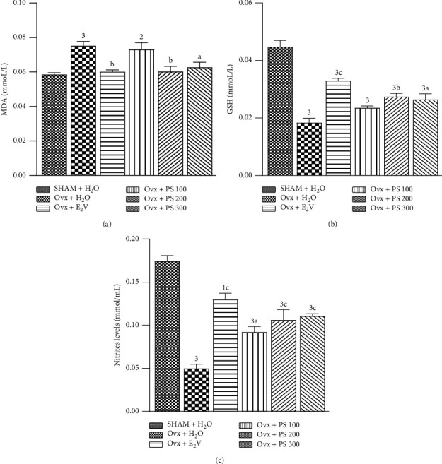 Figure 11