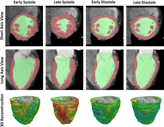 Fig. 3