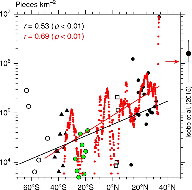 Fig. 4