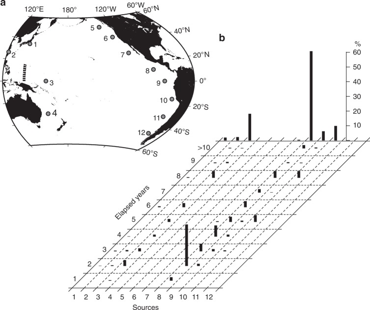 Fig. 7