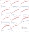 Extended Data Fig. 4